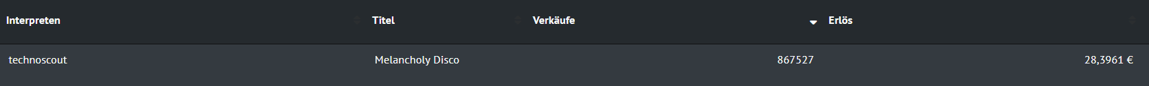 unjust Spotify income